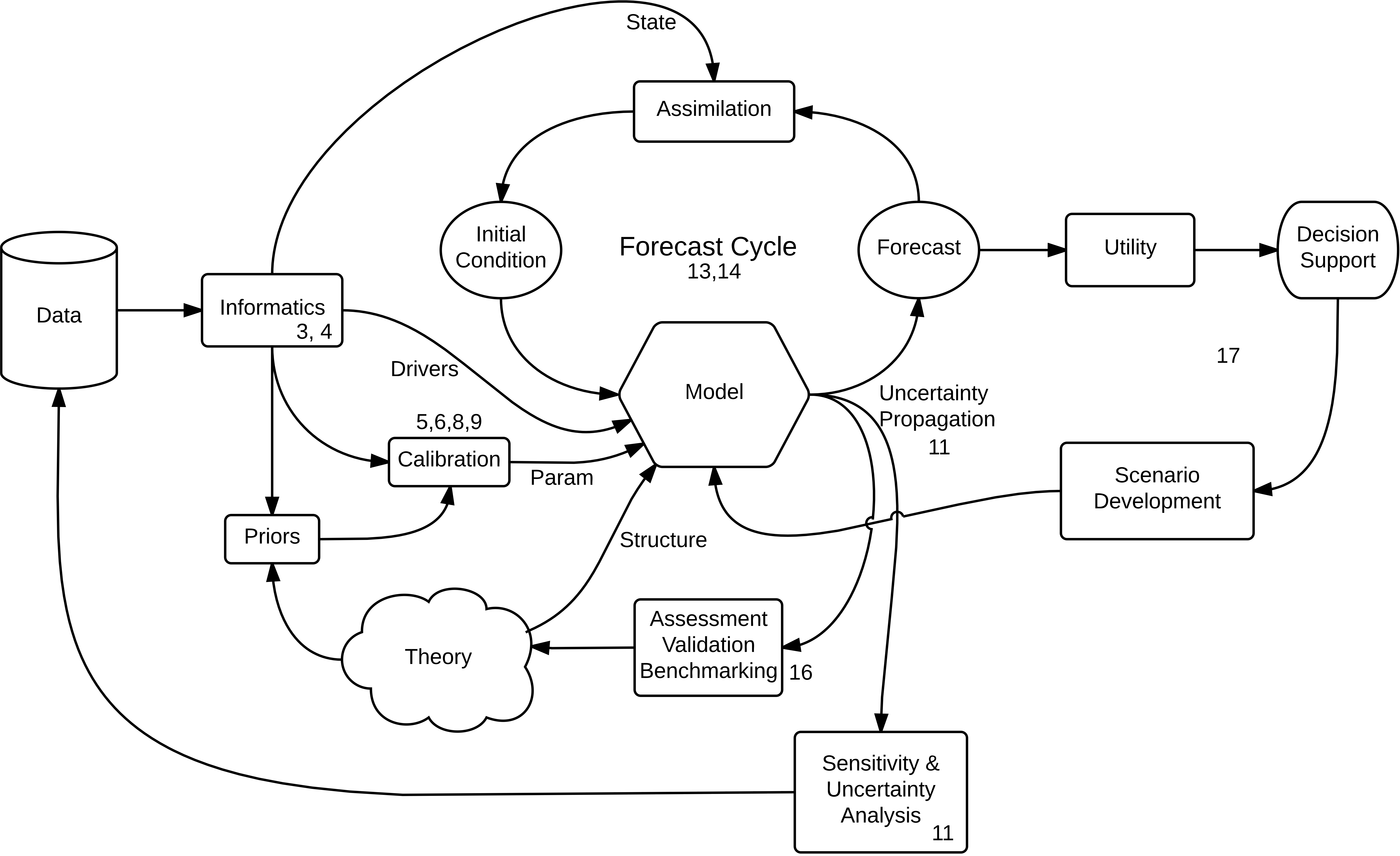 18-1-ForecastConceptualWorkflow