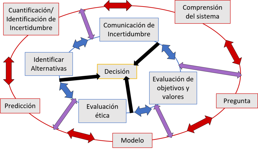 Póster literario Romper el Circulo – Section Of Paper