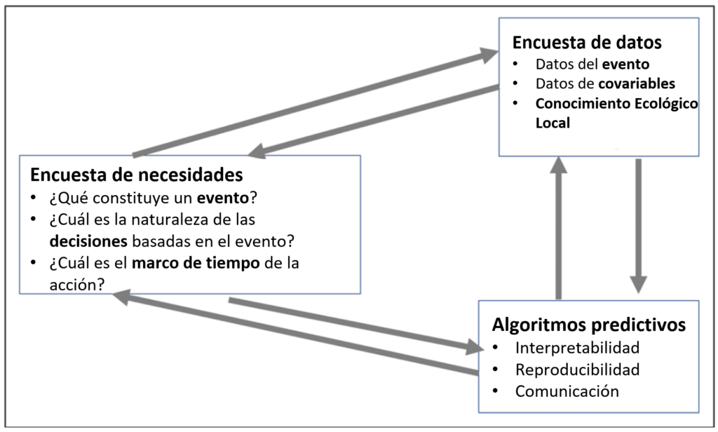 O Present Continuous e o futuro em inglês - inFlux